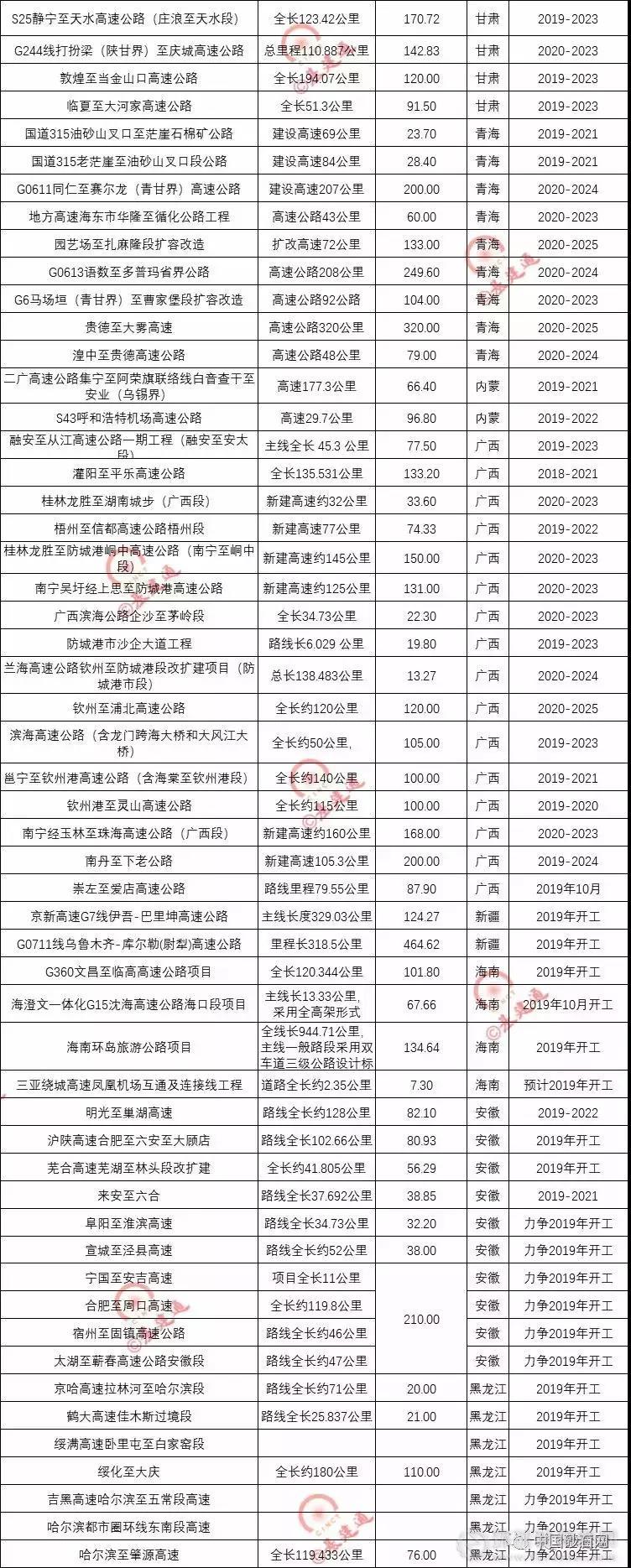 超20000億基建浪潮，砂石行業又進入一輪狂熱期！