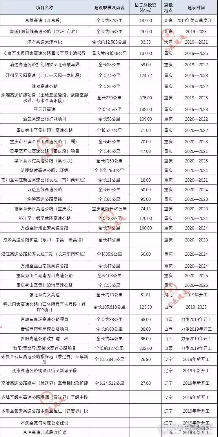 超20000億基建浪潮，砂石行業又進入一輪狂熱期！