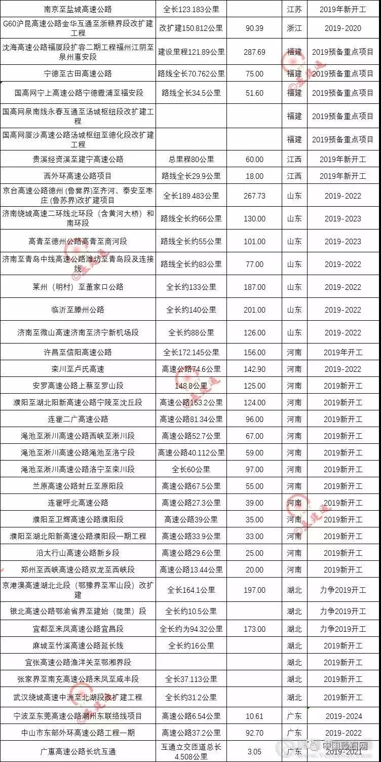 超20000億基建浪潮，砂石行業又進入一輪狂熱期！